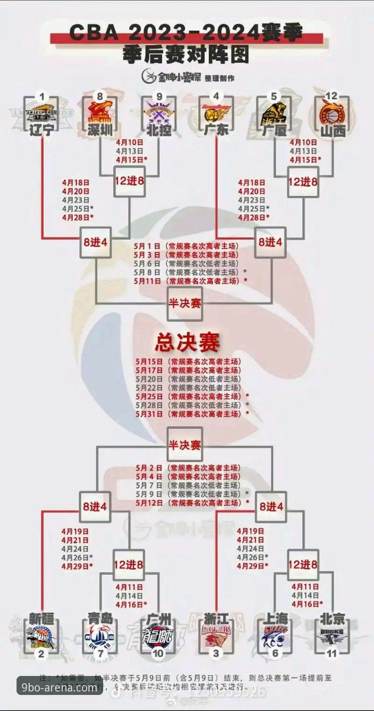 CBA季后赛浙江加时逆转宁波深度分析：兰道夫33分统治比赛，八强对阵格局全面解析